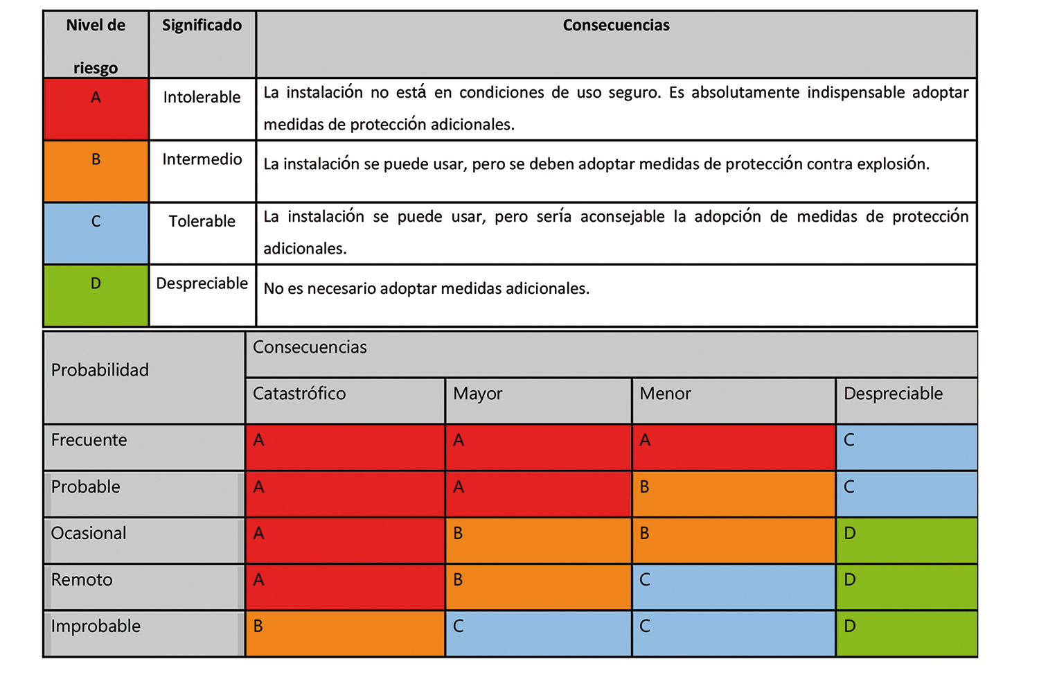 Prevención De Atmósferas Explosivas: Evaluación De Riesgos - Revista FSL