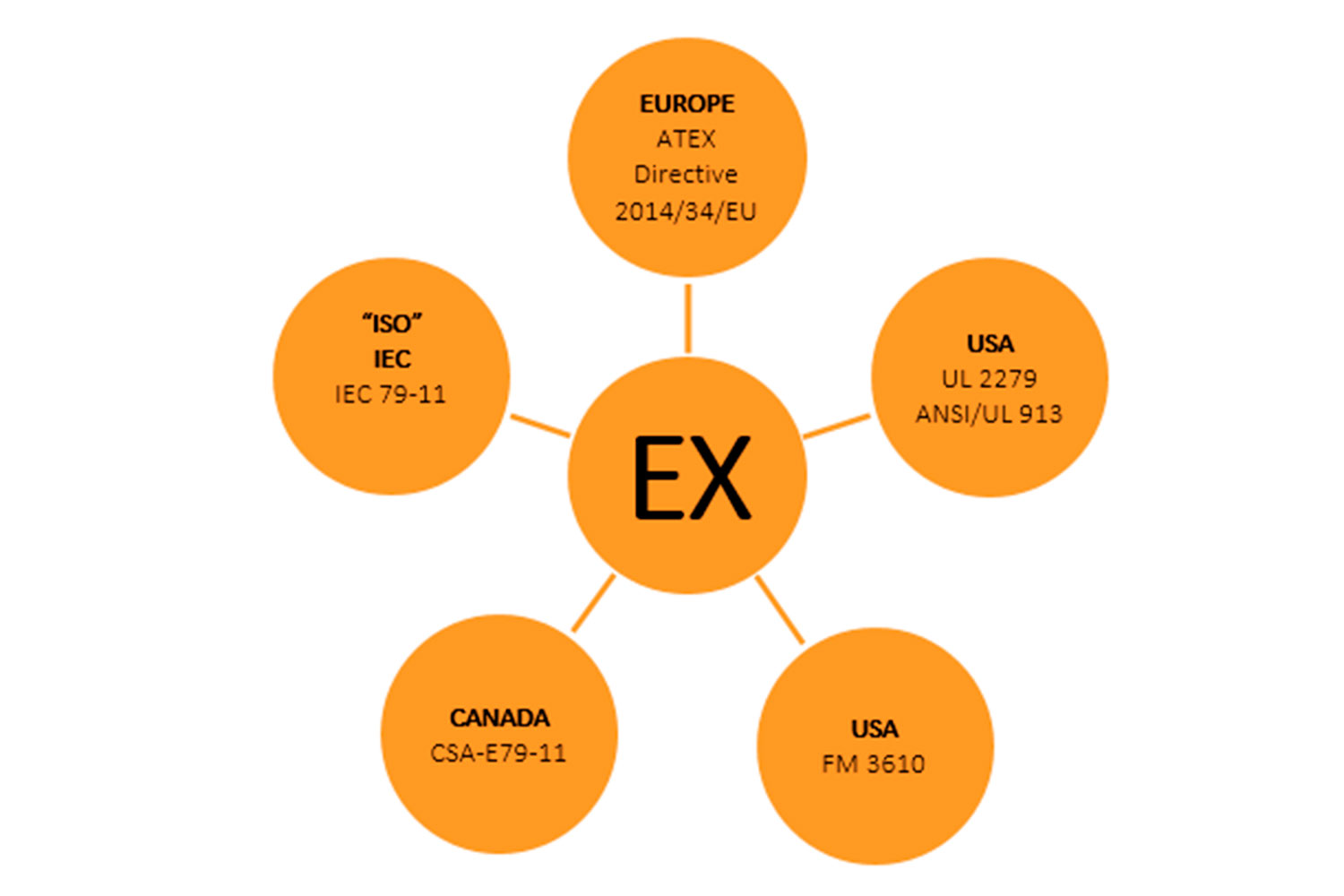 Atex - Seguridad Laboral